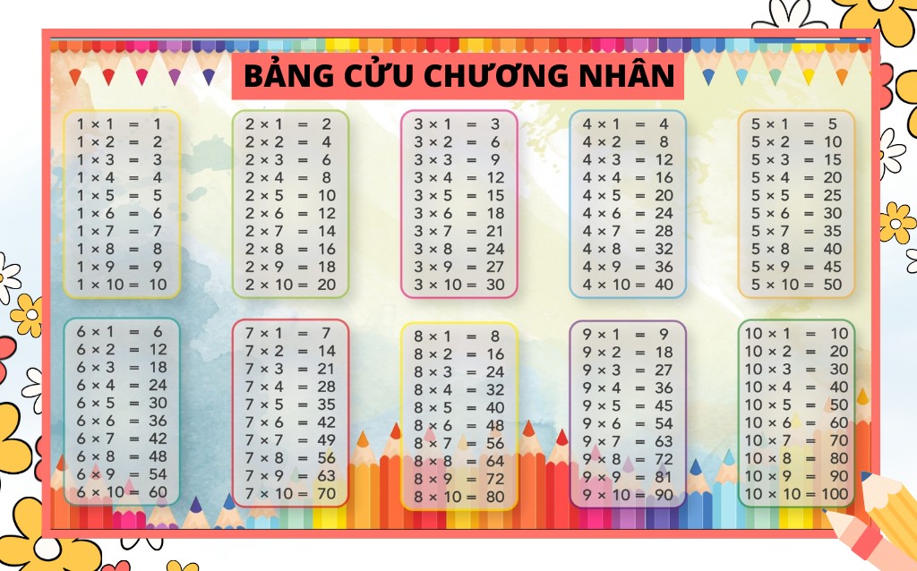 Bảng cửu chương nhân