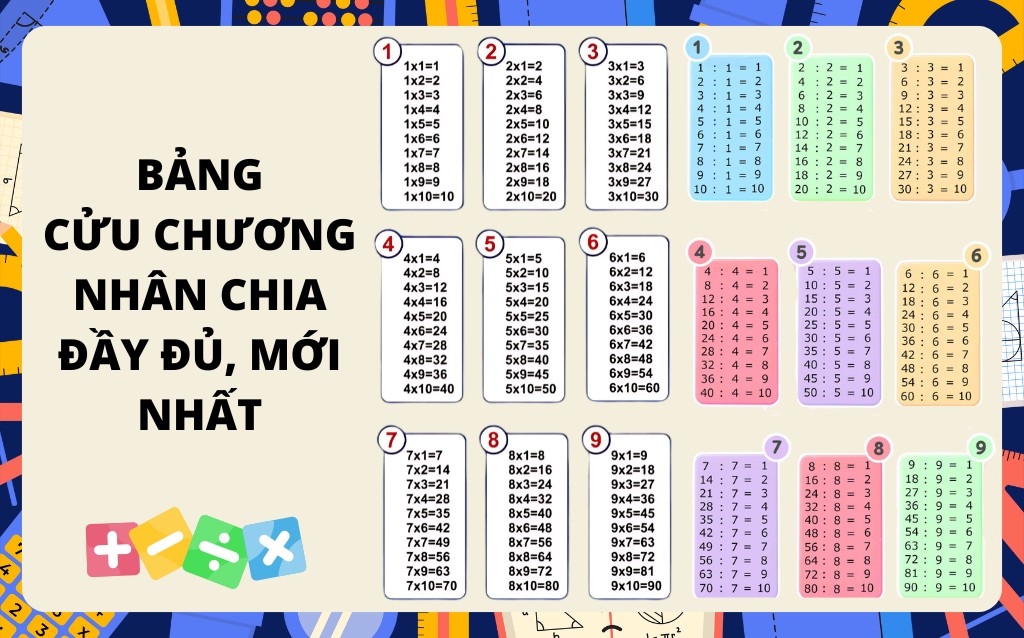 Bảng cửu chương đầy đủ, chi tiết