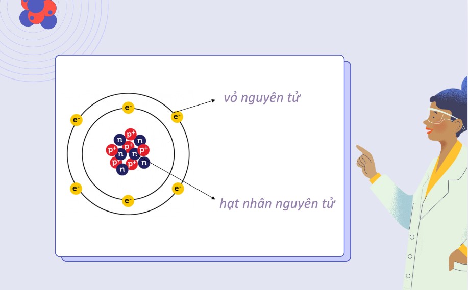 Nguyên tử khối có phải số khối không
