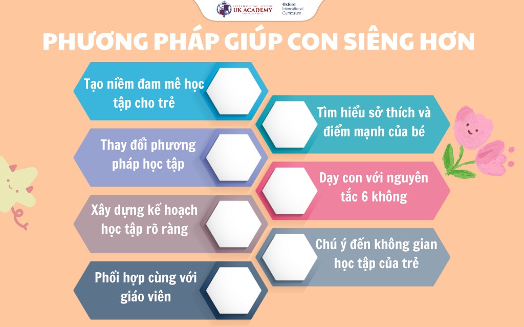 phương pháp học tập đa dạng