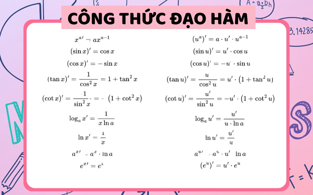 Bảng công thức đạo hàm cơ bản