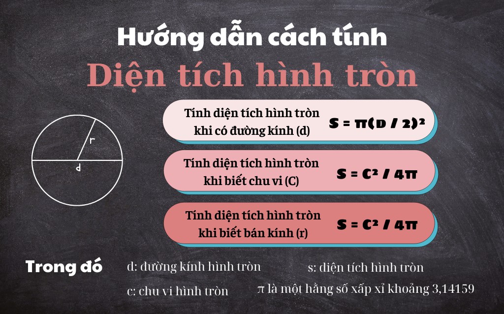Công thức tính diện tích hình tròn